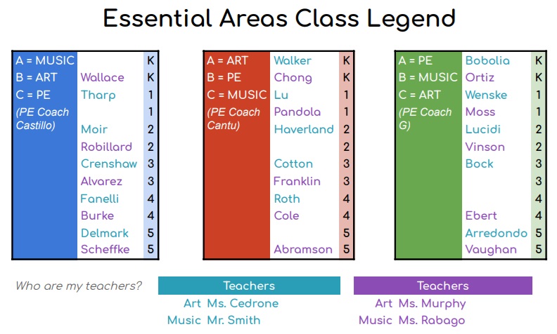 EA teacher assignments
