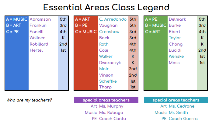 Essential Areas Class Legend